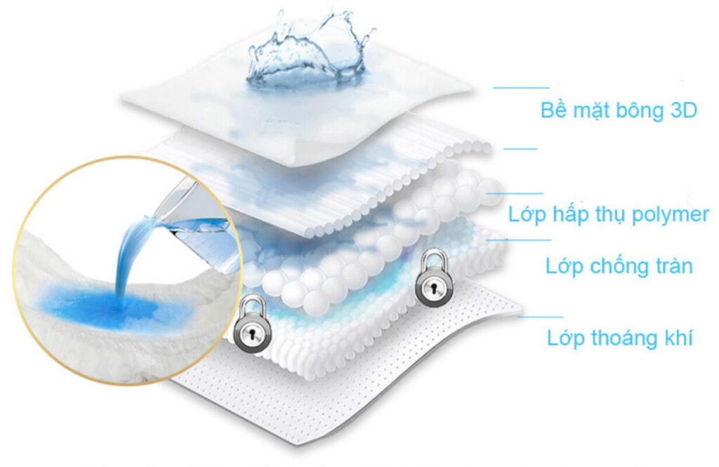 Bỉm Bonbaby Cá Heo có chống tràn tốt không? | Tã bỉm Bonbaby, Bỉm Bondbaby UK, Bỉm Bonbaby Cá Heo